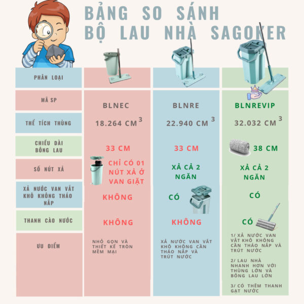 bảng so sanh cây lau nhà sagoker